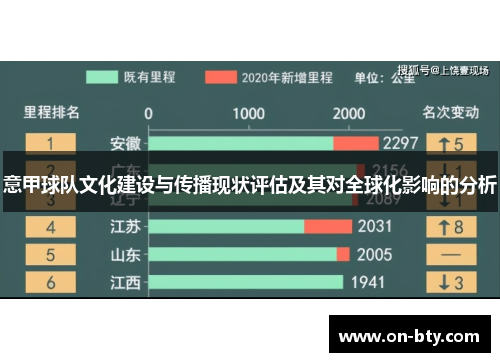 意甲球队文化建设与传播现状评估及其对全球化影响的分析