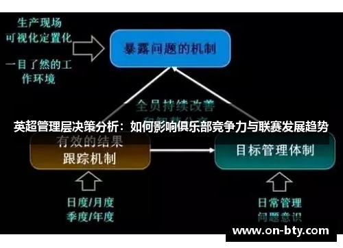 英超管理层决策分析：如何影响俱乐部竞争力与联赛发展趋势