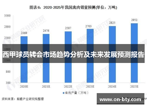 西甲球员转会市场趋势分析及未来发展预测报告