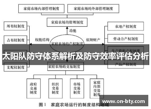 太阳队防守体系解析及防守效率评估分析