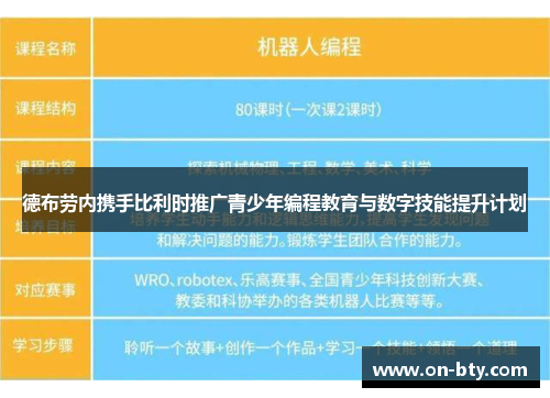 德布劳内携手比利时推广青少年编程教育与数字技能提升计划