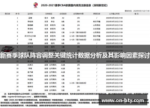 新赛季球队阵容调整关键统计数据分析及其影响因素探讨