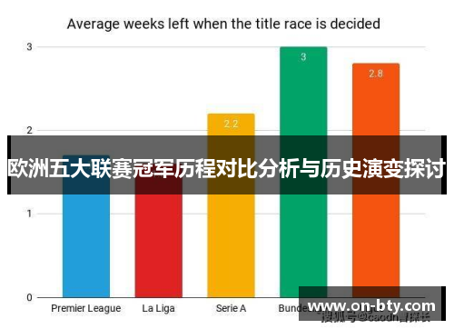 欧洲五大联赛冠军历程对比分析与历史演变探讨