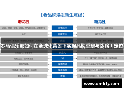罗马俱乐部如何在全球化背景下实现品牌重塑与战略再定位