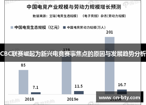 CBC联赛崛起为新兴电竞赛事焦点的原因与发展趋势分析