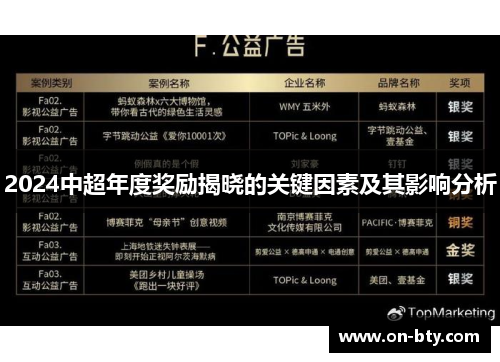2024中超年度奖励揭晓的关键因素及其影响分析