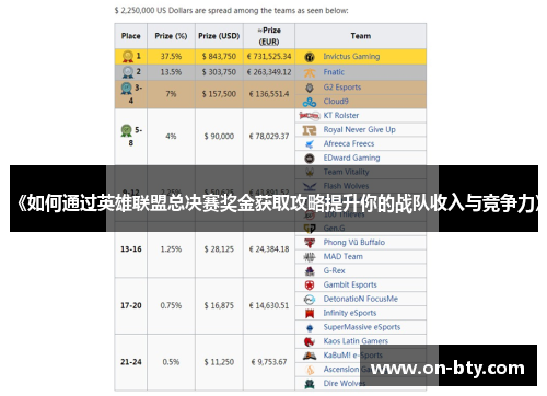 《如何通过英雄联盟总决赛奖金获取攻略提升你的战队收入与竞争力》