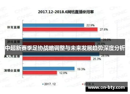 中超新赛季足协战略调整与未来发展趋势深度分析