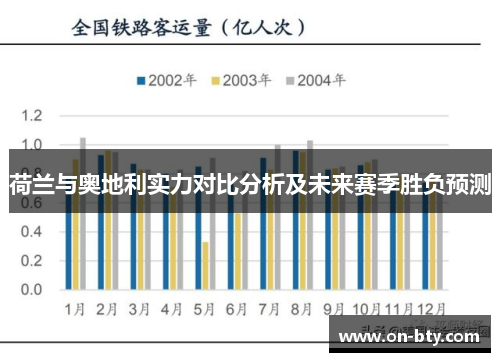 荷兰与奥地利实力对比分析及未来赛季胜负预测