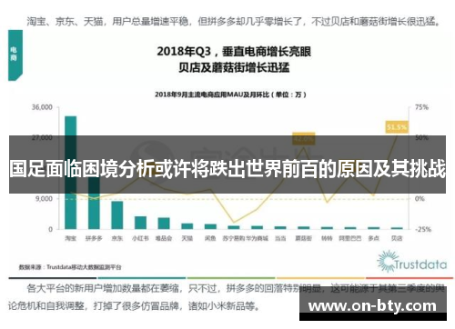 国足面临困境分析或许将跌出世界前百的原因及其挑战