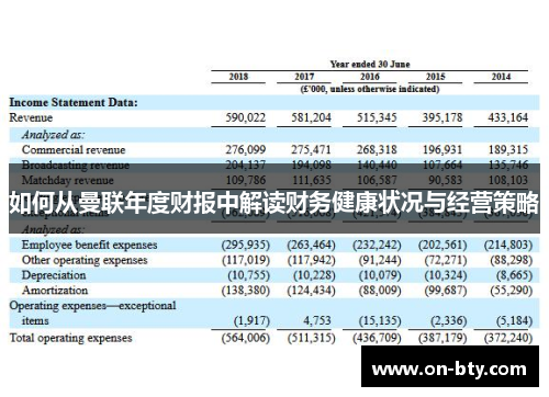 如何从曼联年度财报中解读财务健康状况与经营策略