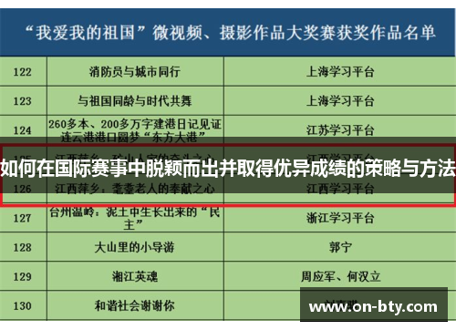 如何在国际赛事中脱颖而出并取得优异成绩的策略与方法
