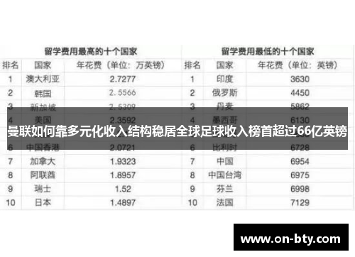 曼联如何靠多元化收入结构稳居全球足球收入榜首超过66亿英镑