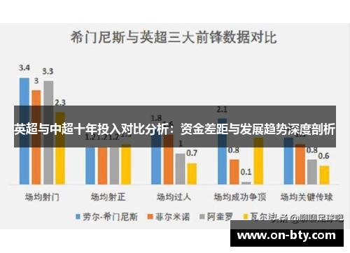 英超与中超十年投入对比分析：资金差距与发展趋势深度剖析