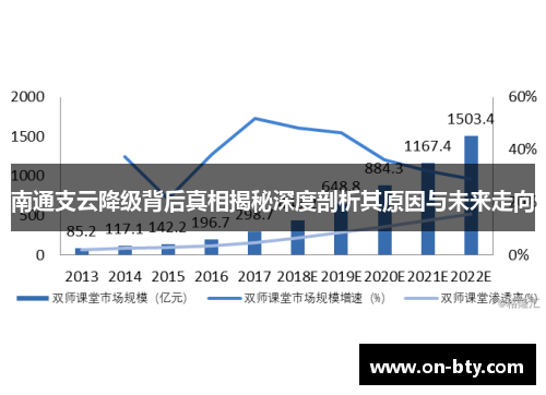 南通支云降级背后真相揭秘深度剖析其原因与未来走向