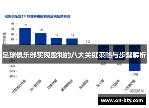 足球俱乐部实现盈利的八大关键策略与步骤解析