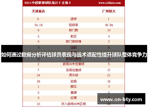 如何通过数据分析评估球员表现与战术适配性提升球队整体竞争力