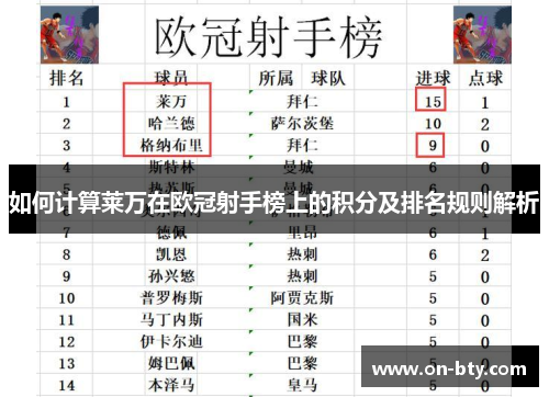 如何计算莱万在欧冠射手榜上的积分及排名规则解析