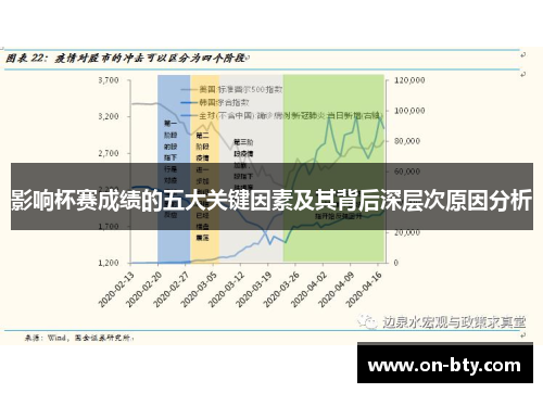 影响杯赛成绩的五大关键因素及其背后深层次原因分析