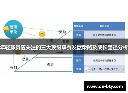 年轻球员应关注的三大顶级联赛发展策略及成长路径分析