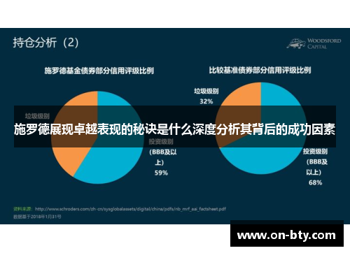 施罗德展现卓越表现的秘诀是什么深度分析其背后的成功因素