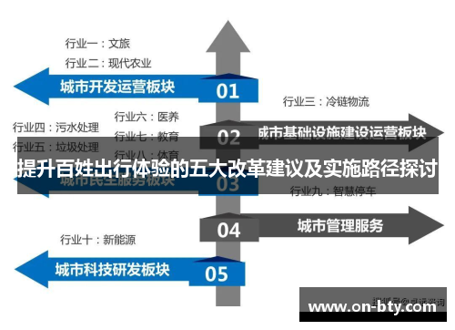 提升百姓出行体验的五大改革建议及实施路径探讨
