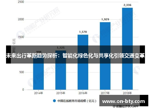 未来出行革新趋势探析：智能化绿色化与共享化引领交通变革