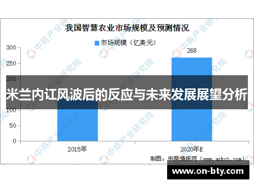 米兰内讧风波后的反应与未来发展展望分析