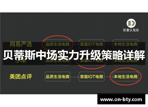 贝蒂斯中场实力升级策略详解