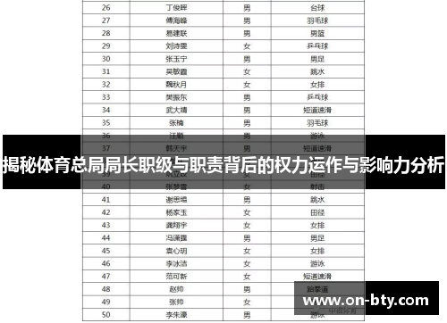揭秘体育总局局长职级与职责背后的权力运作与影响力分析