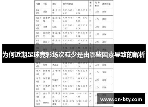 为何近期足球竞彩场次减少是由哪些因素导致的解析