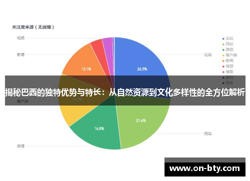 揭秘巴西的独特优势与特长：从自然资源到文化多样性的全方位解析