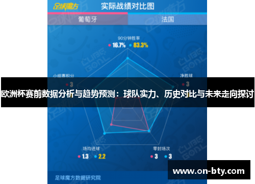 欧洲杯赛前数据分析与趋势预测：球队实力、历史对比与未来走向探讨