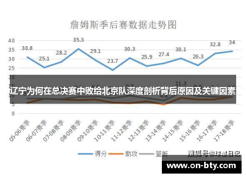 辽宁为何在总决赛中败给北京队深度剖析背后原因及关键因素