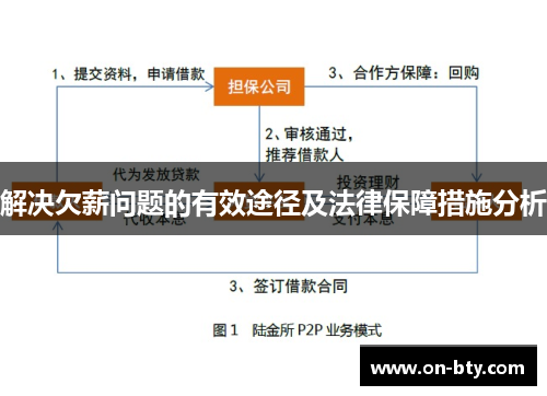 解决欠薪问题的有效途径及法律保障措施分析 解决欠薪问题的有效途径及法律保障措施分析