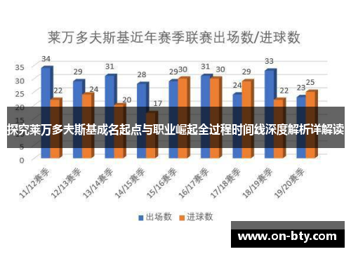 探究莱万多夫斯基成名起点与职业崛起全过程时间线深度解析详解读 探究莱万多夫斯基成名起点与职业崛起全过程时间线深度解析详解读