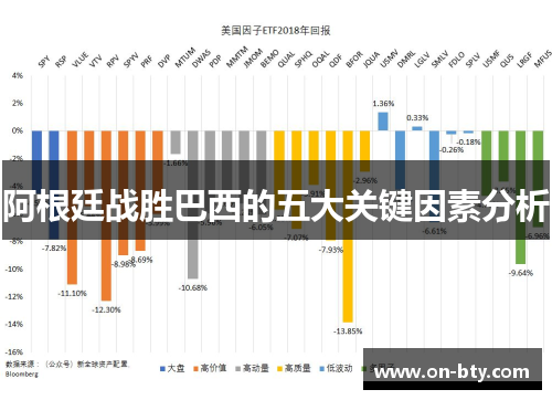 阿根廷战胜巴西的五大关键因素分析