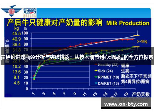 霍伊伦进球瓶颈分析与突破挑战:从技术细节到心理调适的全方位探索 霍伊伦进球瓶颈分析与突破挑战:从技术细节到心理调适的全方位探索