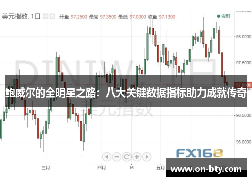 鲍威尔的全明星之路：八大关键数据指标助力成就传奇