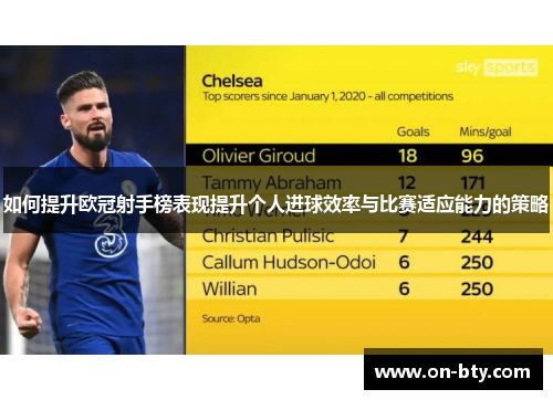 如何提升欧冠射手榜表现提升个人进球效率与比赛适应能力的策略