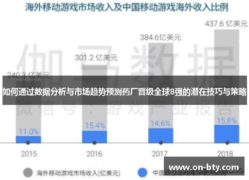 如何通过数据分析与市场趋势预测药厂晋级全球8强的潜在技巧与策略