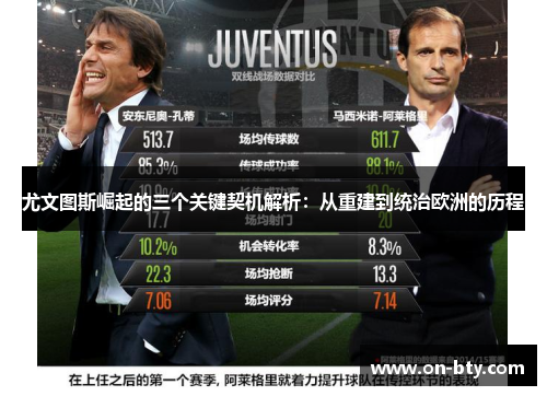 尤文图斯崛起的三个关键契机解析：从重建到统治欧洲的历程