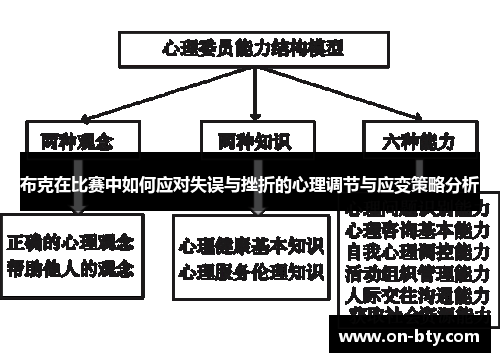 布克在比赛中如何应对失误与挫折的心理调节与应变策略分析