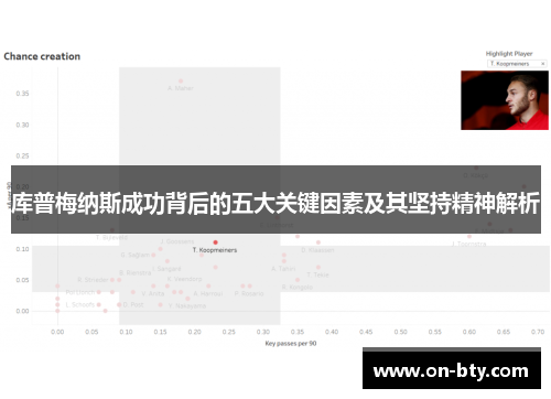库普梅纳斯成功背后的五大关键因素及其坚持精神解析