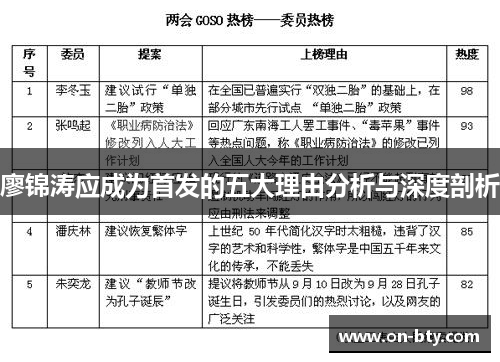 廖锦涛应成为首发的五大理由分析与深度剖析