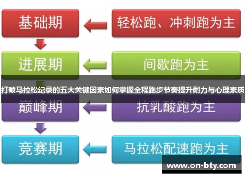 打破马拉松纪录的五大关键因素如何掌握全程跑步节奏提升耐力与心理素质