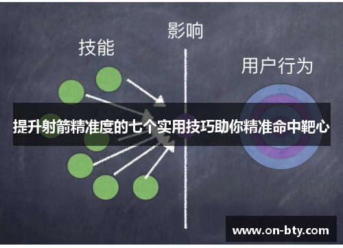 提升射箭精准度的七个实用技巧助你精准命中靶心
