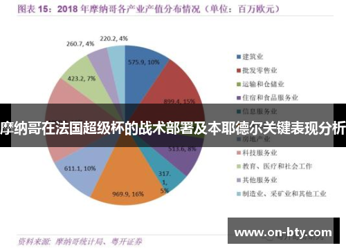 摩纳哥在法国超级杯的战术部署及本耶德尔关键表现分析