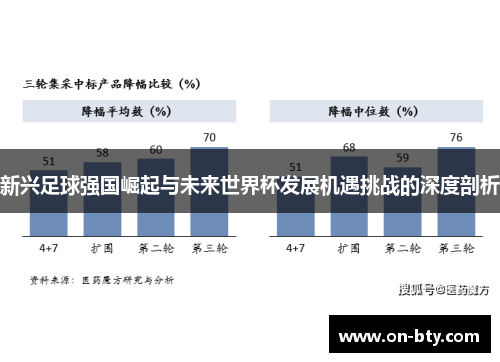 新兴足球强国崛起与未来世界杯发展机遇挑战的深度剖析