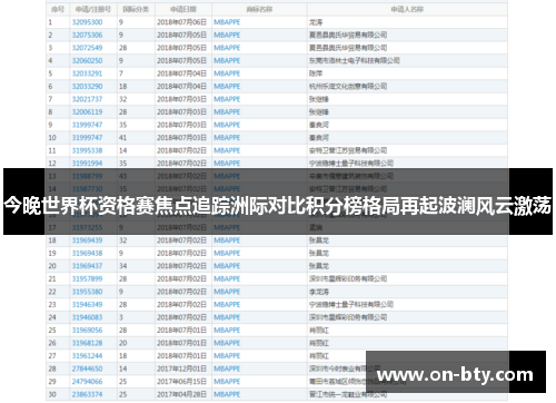 今晚世界杯资格赛焦点追踪洲际对比积分榜格局再起波澜风云激荡
